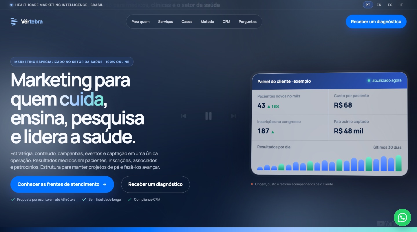 Tela do site da Vértebra com a prévia do painel do cliente: pacientes novos, custo por paciente, inscrições e patrocínio captado.